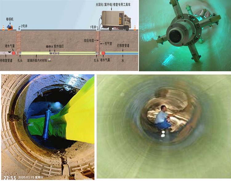 龙陵UV-CIPP内衬修复