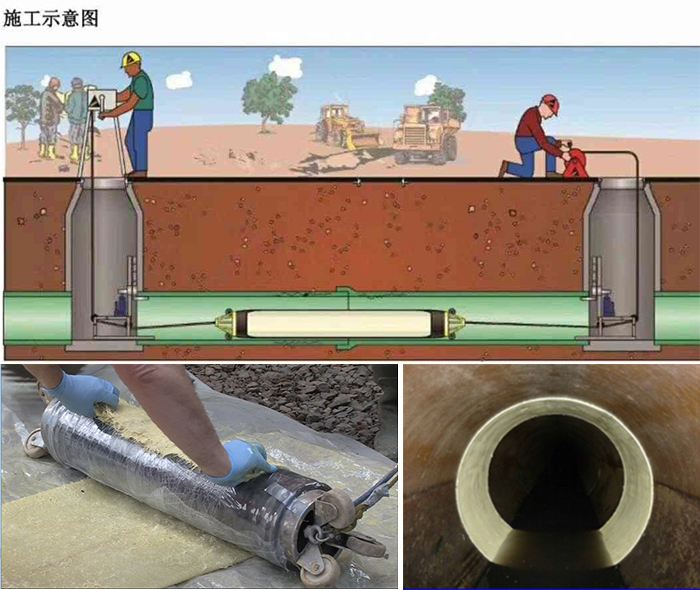 龙陵管道局部点状修复